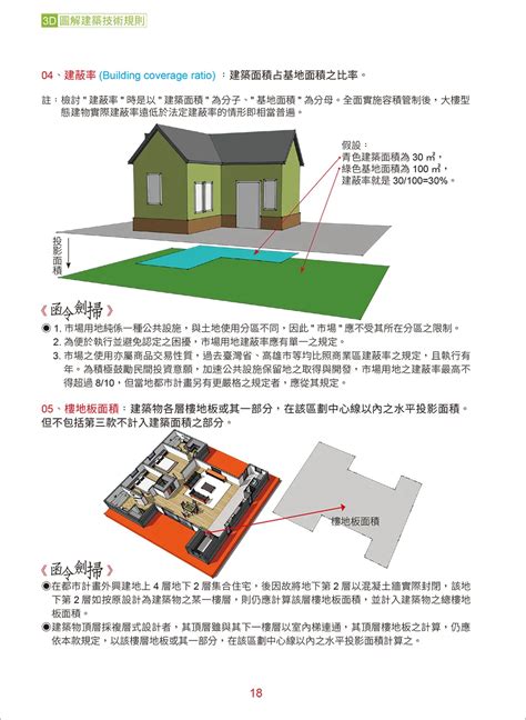 樓梯口|建築技術規則建築設計施工編§96 相關法條